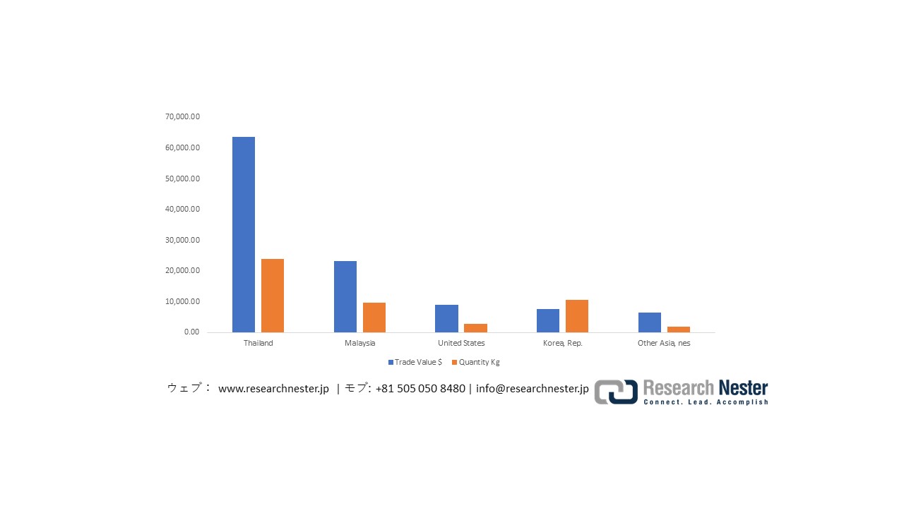 Japan exports of Vaccines for human medicine